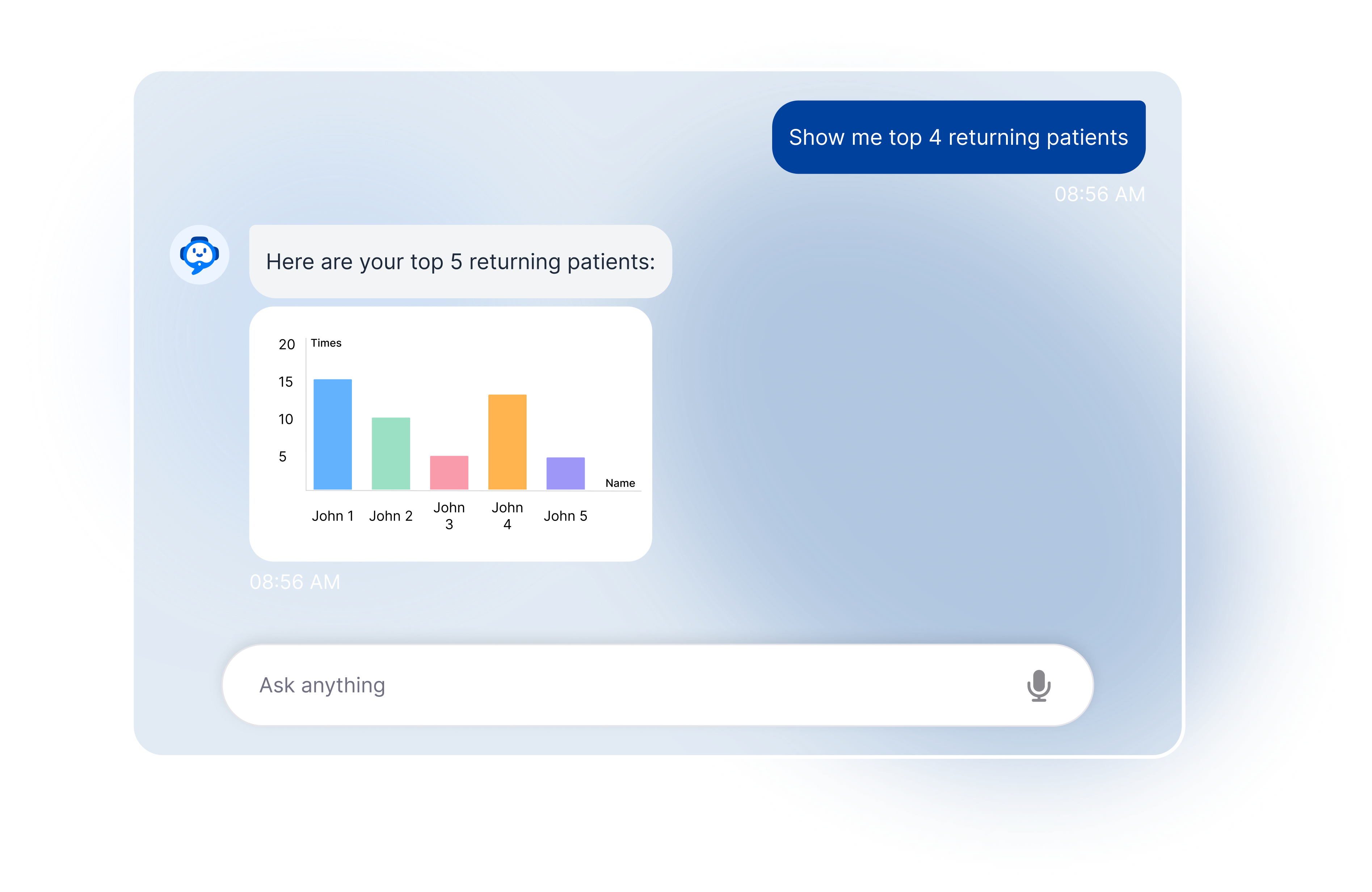Clinic Analytics Dashboard